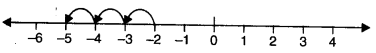 NCERT Solutions for Class 6 Maths Chapter 6 Integers 7